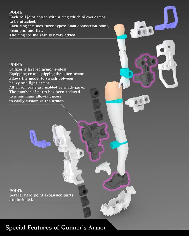 Buster Doll Gunner Plastic Model Kit Kotobukiya