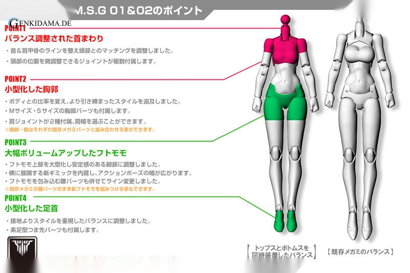 Megami Device M.S.G 02 Bottoms Set Skin Color C - Anime Figuren günstig kaufen